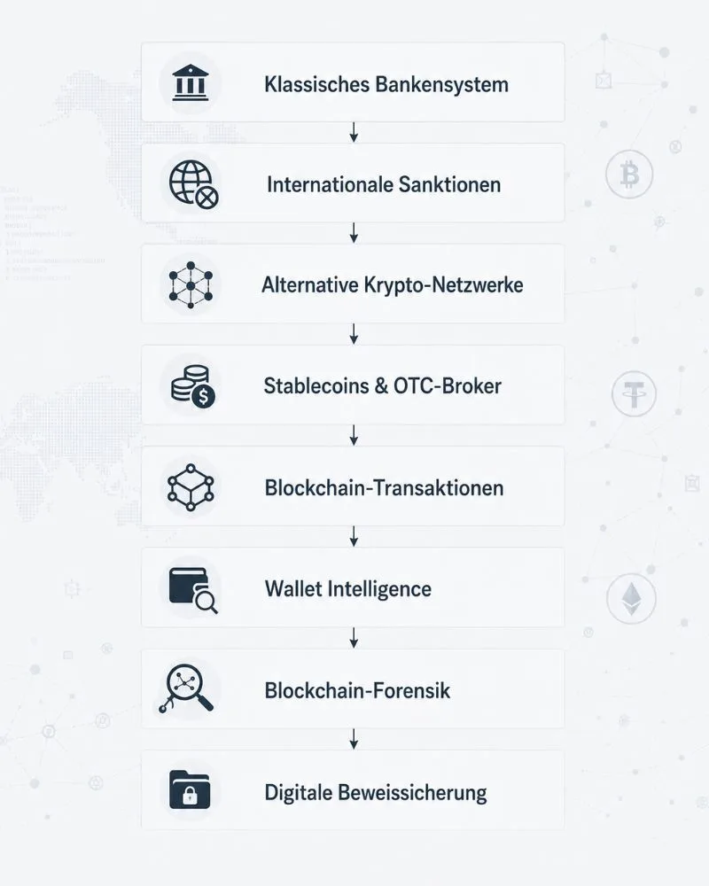 blockchain-forensik