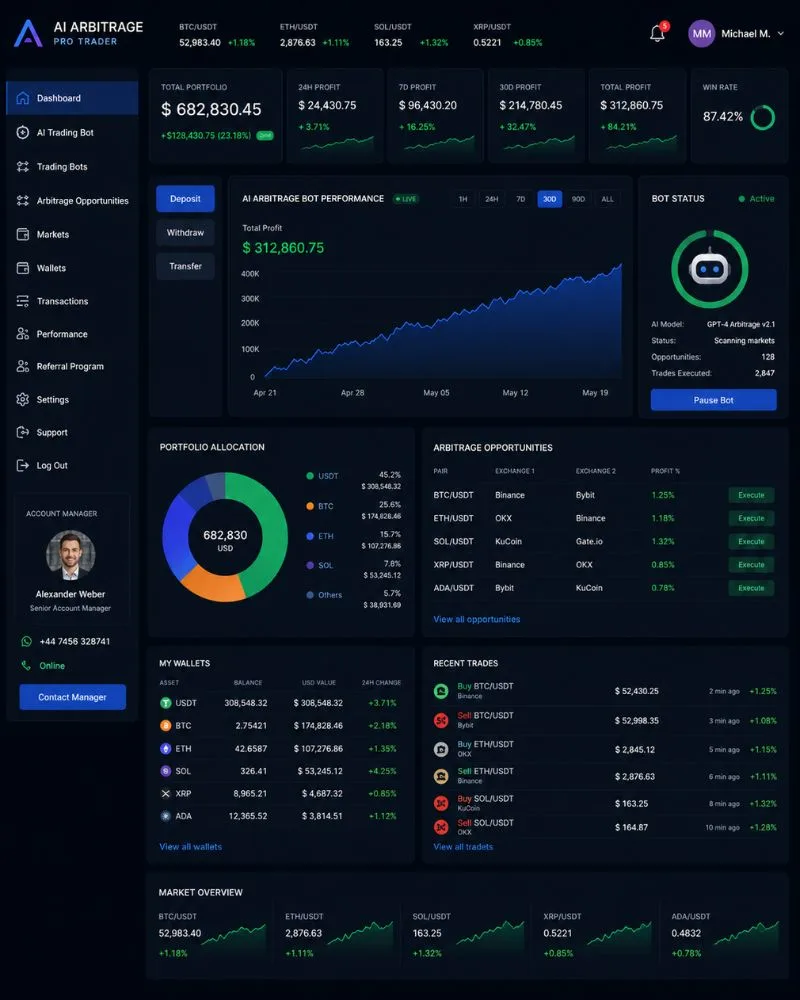 Broker-Betrug fake Trading-Plattform